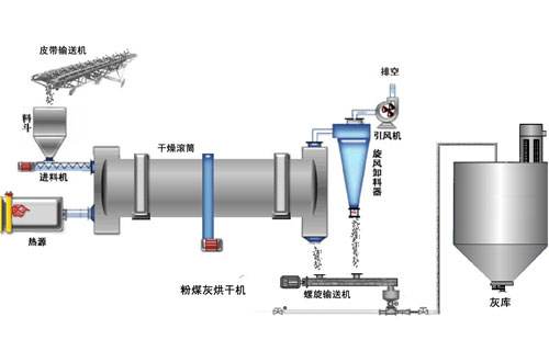 气力输灰系统